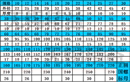 GB812正国标圆螺母M10X1M12M14M16M18M20M22M24M25M30M3003