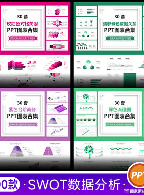 彩色SWOT数据分析循环递进关系流程图鱼骨甘特时间轴图表ppt模板