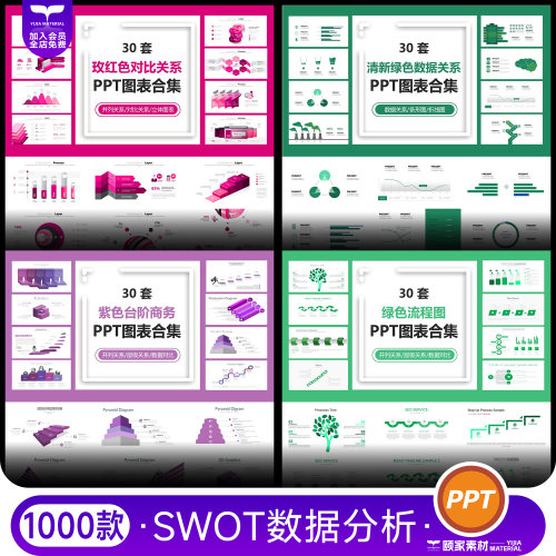 彩色SWOT数据分析循环递进关系流程图鱼骨甘特时间轴图表ppt模板