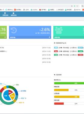 C#ASP.NET MVC框架开发源码SQL数据库  MVC5+EF6后台管理源码