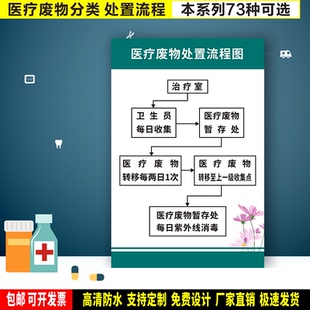 医疗废物处置流程治疗室 定制防水粘贴纸PVC硬牌铝板高清安全标识