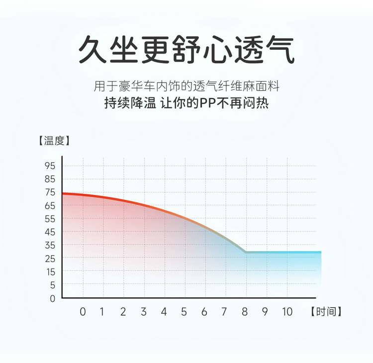 定制新款四季通用汽车坐垫全包围亚麻布艺座套网红卡通座垫夏季座