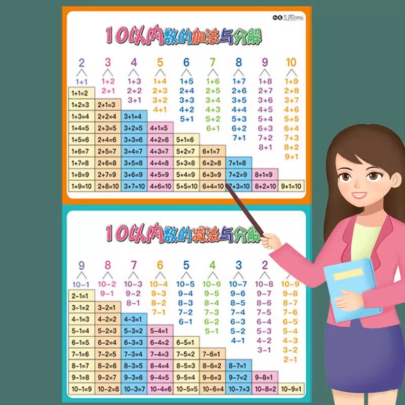 儿童早教挂图数学口诀表识字墙贴