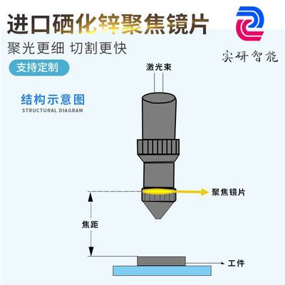 20进*镜片化硒口/镜聚焦25雕刻机配件激光切割透镜反CO2锌射/15