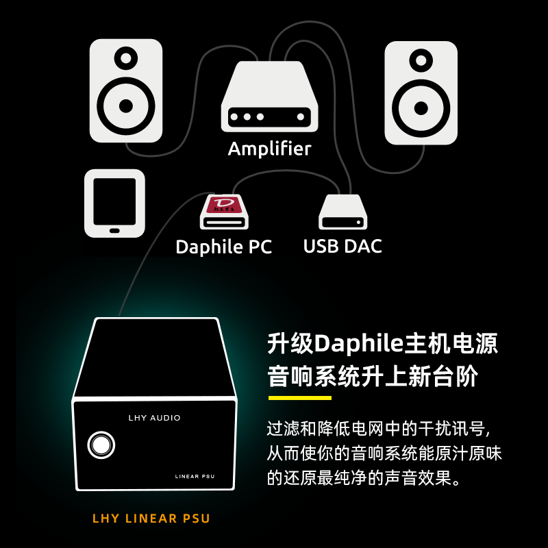 daphile达菲数播小主机120/160W直流线性稳压电源 DC12/18/19/20v 影音电器 碟/电池/电源适配器 原图主图