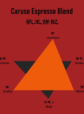 如意式咖啡满分十甜那么这个就九