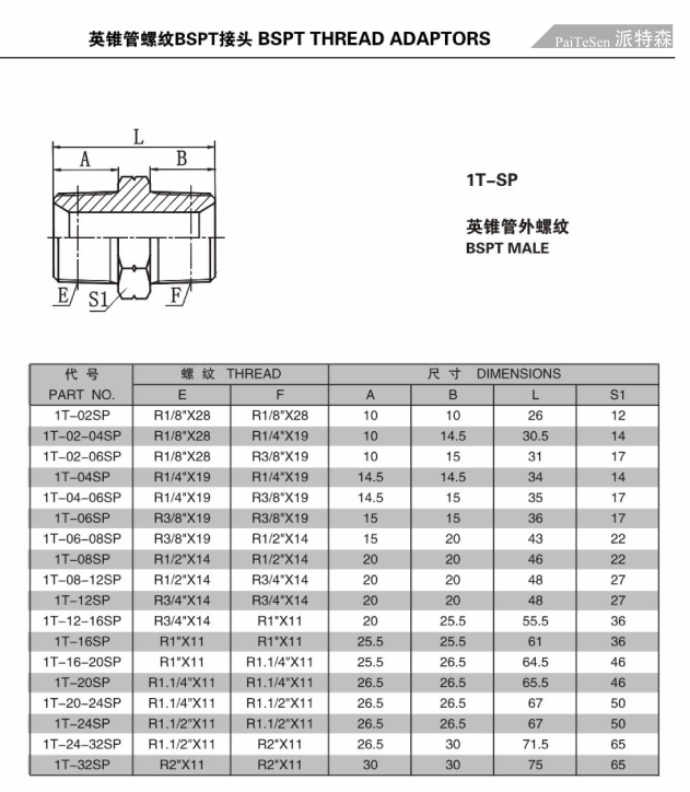 304不锈钢液压油管r英锥管zg螺纹pt接头1t-sp英制锥螺纹-锥螺纹