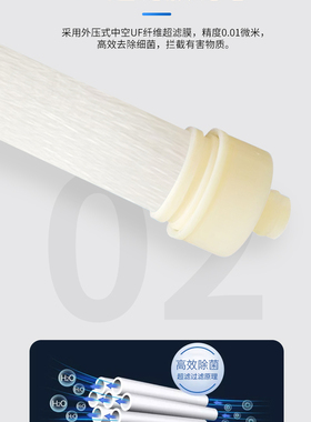 长虹三级台式净水器VIP滤芯专属连接