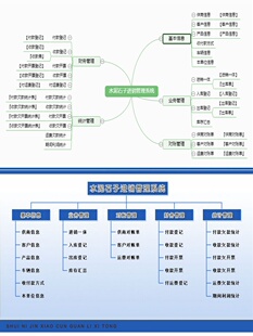 水泥石子进销管理软件入库出库登记库存汇总客户对账单运费收付款