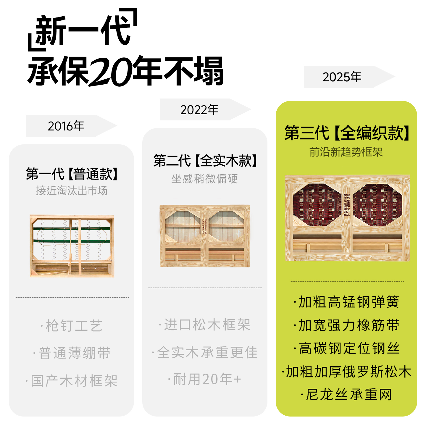 轩亿第三代加强版框架