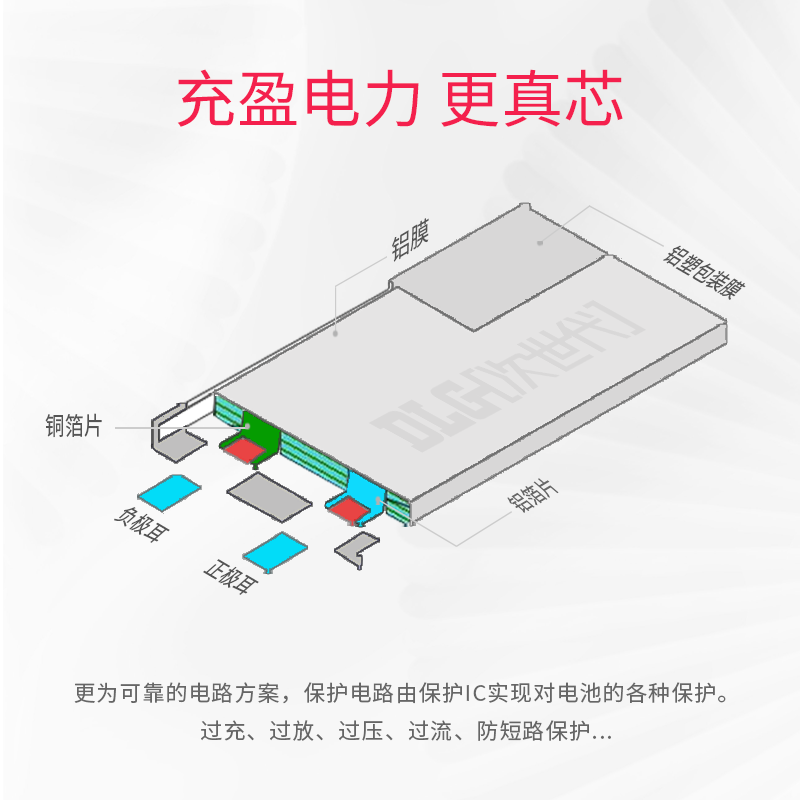 3.7V内置聚合物锂电池102535