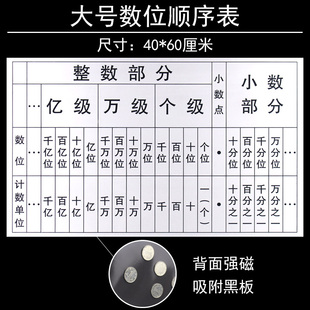 磁性数位顺序表多位多级数位磁吸式带小学教师用学生用数学教具用品磁贴式学具小数点移位教学仪器软磁铁磁贴