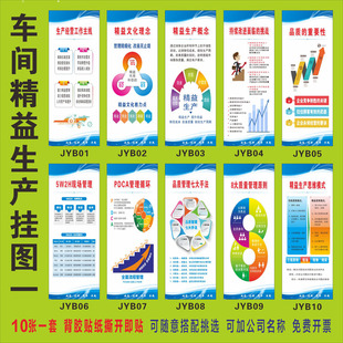 工厂车间精益文化宣传海报标语贴5W1H七大八大浪费PDCA挂图标识牌