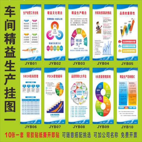5W1H七大八大浪费PDCA挂图标识牌