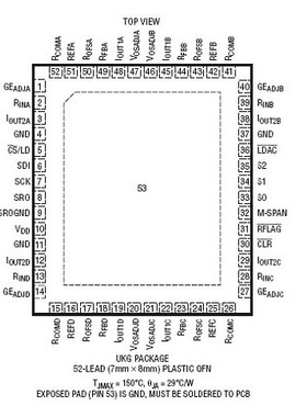原装  LTC2754ACUKG-16 LTC2754AIUKG-16 LTC2754-16 QFN现货