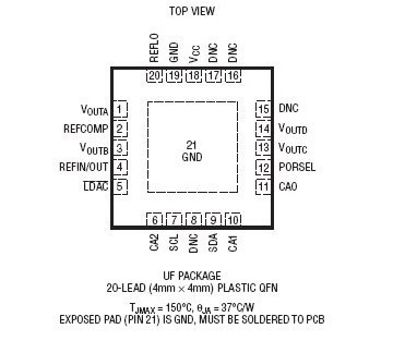 原装  LTC2655BCUF-L16 LTC2655BIUF-L16 LTC2655-L16 现货
