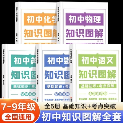 初中知识图解知识点大全