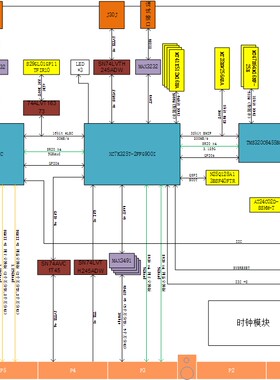 硬件课程-POWERPC+FPGA+DSP项目分享课程