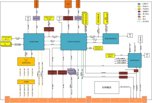培训课程-POWERPC+FPGA+DSP项目分享课程