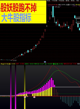 股票抓大牛股龙头妖股指标幅图多周期共振选股短线打板抓涨停连板