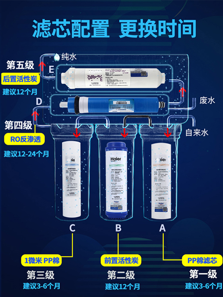 海尔净水器HRO5030-5A/50-DC3/5005/5006/5017/50-5K/5I/DC5滤芯-封面