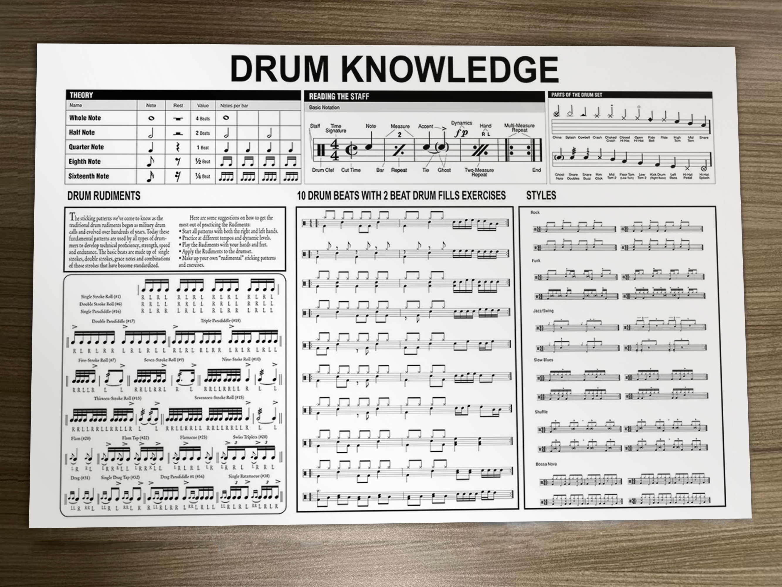 鼓 架子鼓  乐理 海报  装饰画   壁画