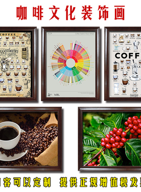 咖啡风味轮文化咖啡厅装饰画SCAA咖啡店产区墙挂画壁画背景墙面