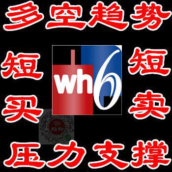 文华财经博易大师通达信指标公式多空趋势抄底逃顶波段指标选股