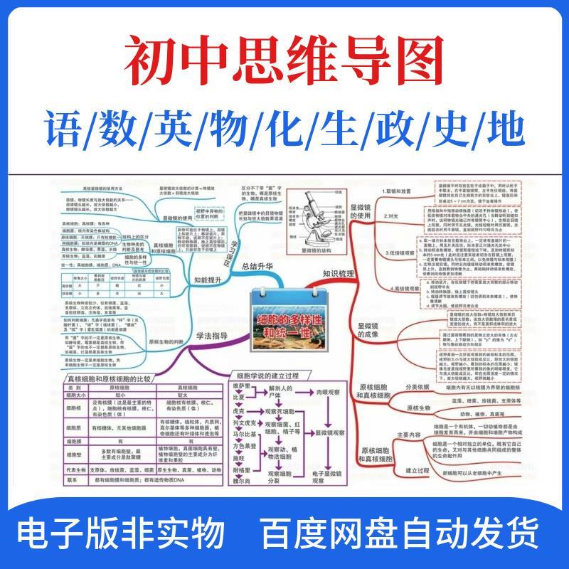 初中全科语文数学英语物理化学生物高清思维导图知识点归纳复习电