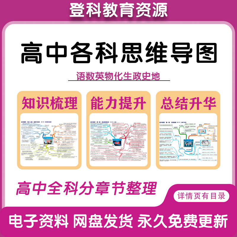 高中全科语文数学英语物理化学生物思维导图知识点归纳电子版