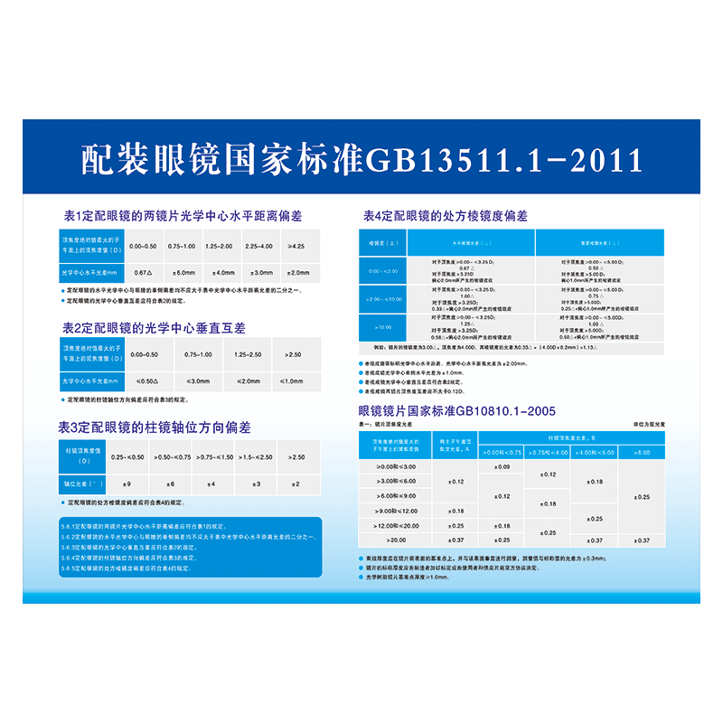 配装眼镜标准宣传画镜片允差表
