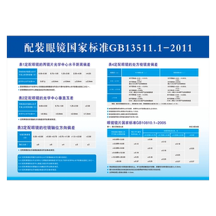 2025版配装眼镜标准宣传画验光流程图挂图眼镜店镜片允差表贴纸GY
