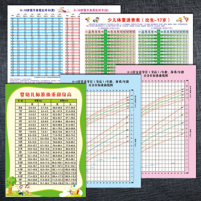 男女宝宝成长发育曲线宣传画