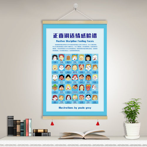 心理咨询装饰画挂画正面调适情感脸谱情绪感受轮正负能量树GZX12