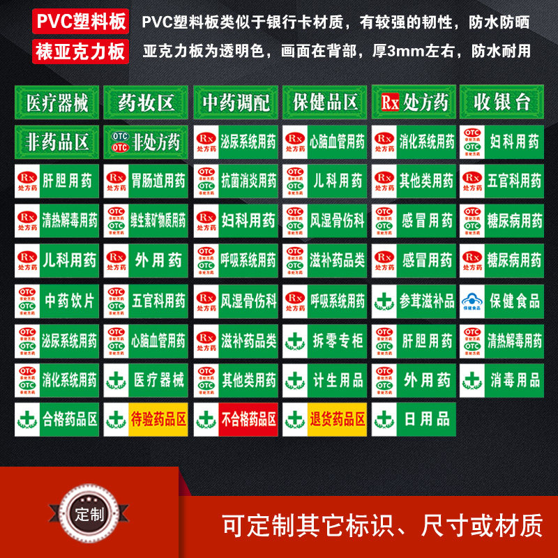药房药店药品分类分区药柜区域提示不合格区标识标示墙贴纸WSP05