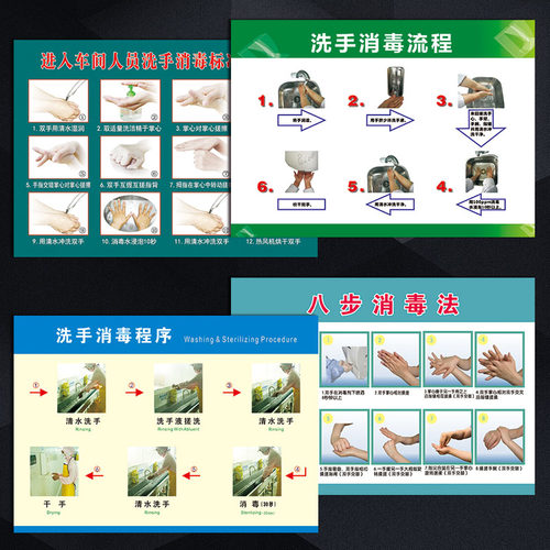 工厂车间工作流程挂图海报食品厂洗手消毒程序宣传画墙贴纸TXH