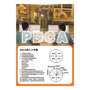 企业文化海报挂图标语宣传画展板PDCA循环管理法八个步骤阶段EEH