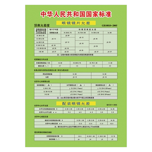 2025版配装眼镜店国家标准挂图镜片验光偏差表宣传画墙贴纸WST31