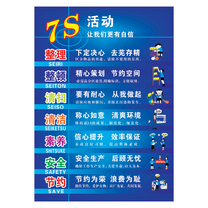 企业文化7s现场管理标语宣传画