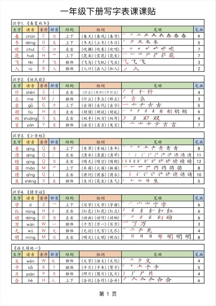 2025一年级上下册语文课课贴一二三年级上册拼音笔顺组词一课一贴
