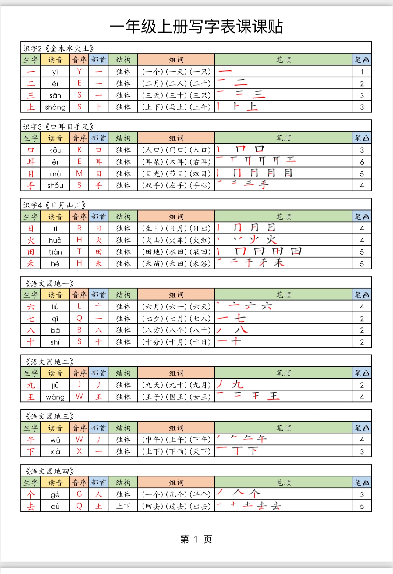 2025新版一年级语文课课贴一二三年级上册拼音笔顺组词一课一贴