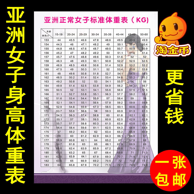 亚洲正常女子标准身高年龄体重对照表瑜伽健身馆美容瘦身海报画 小编推荐 Wepost 全民代运 马来西亚中国淘宝代运与集运专家