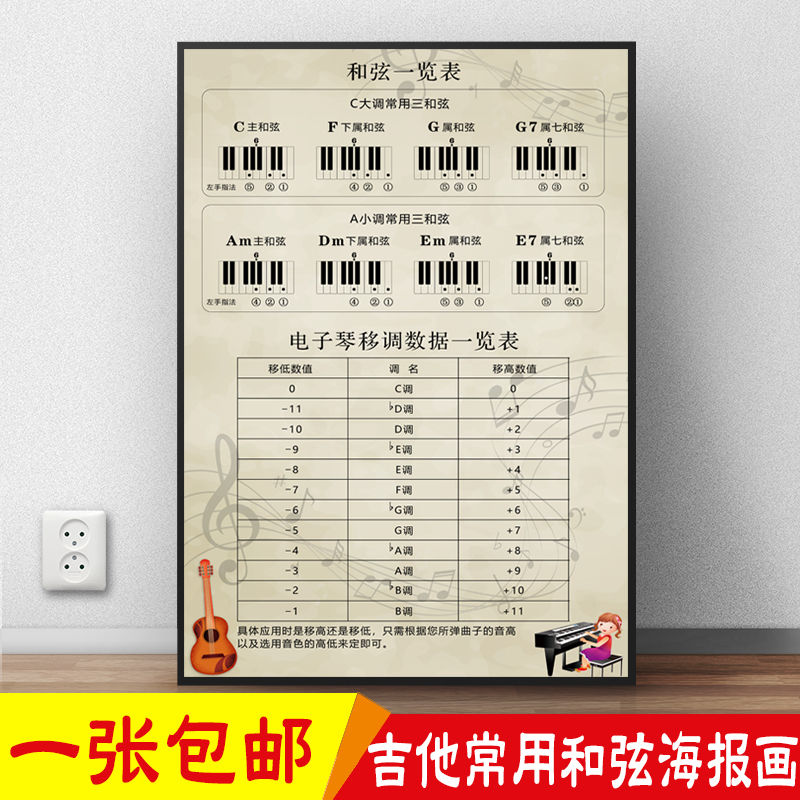 吉他c大调常用三和弦知识挂图自粘乐器初学电子琴移调数据表海报