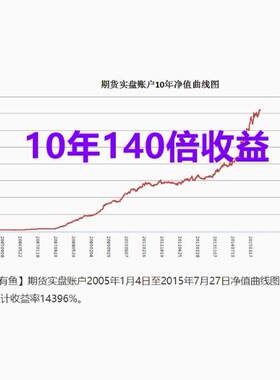 期货北冥有鱼裸K临界点交易方法培训视频 1小时上手精通日内短线