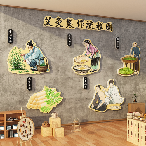 艾灸馆氛围布置制作流程中医养生馆美容院形象背景墙面宣传挂画图