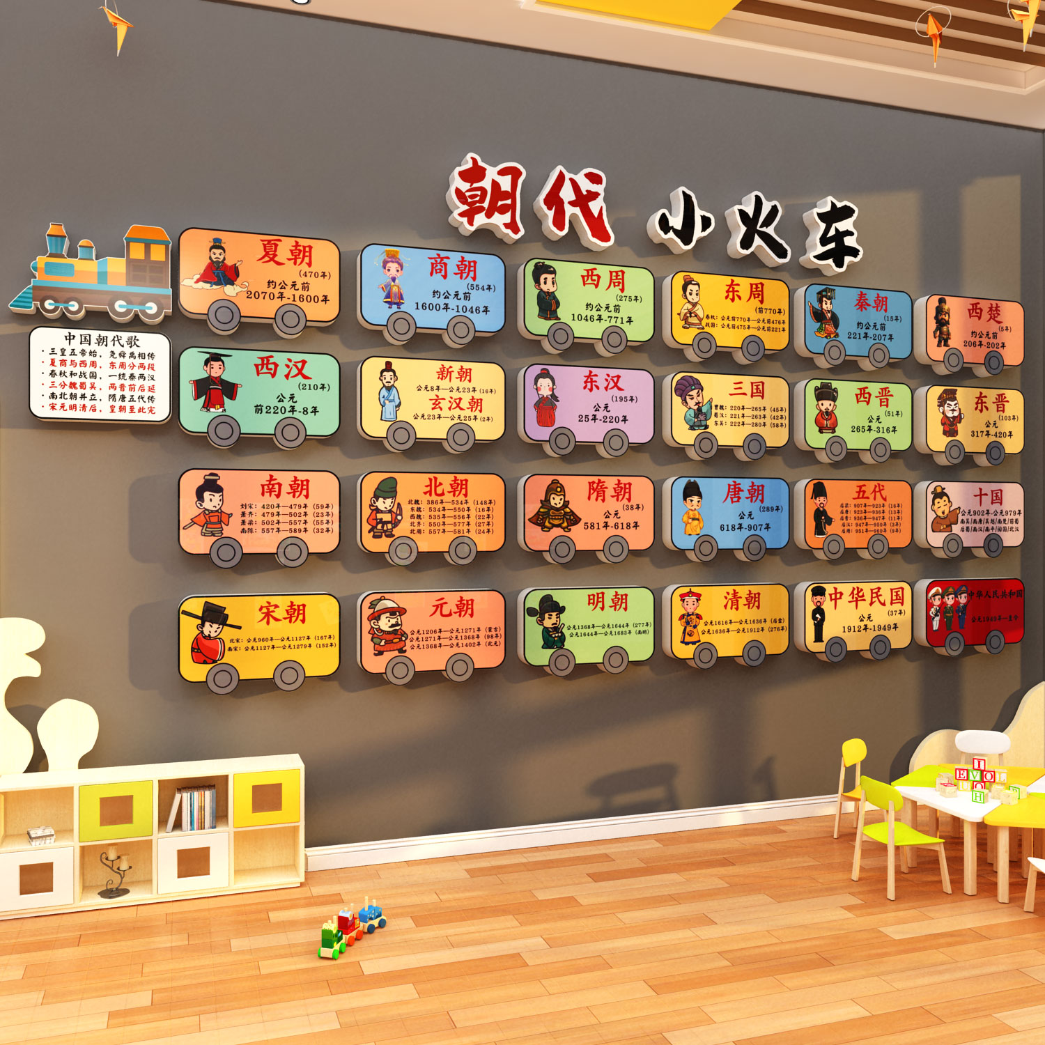 幼儿园墙装饰环创主题中国文化朝代小火车历史顺序挂贴图传统成品