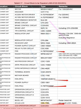 询价!JRC 7BFRD0002 FAN  scanner uni