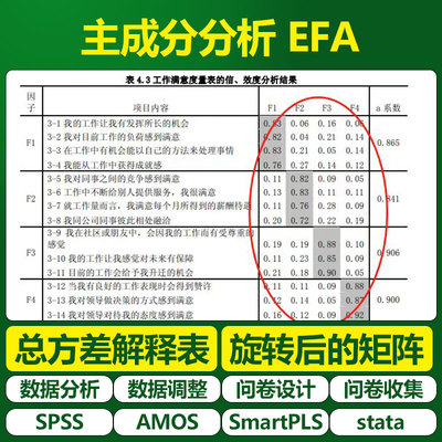 大师姐SPSS主成分分析 探索性因子分析 EFA 总方差解释 数据调整