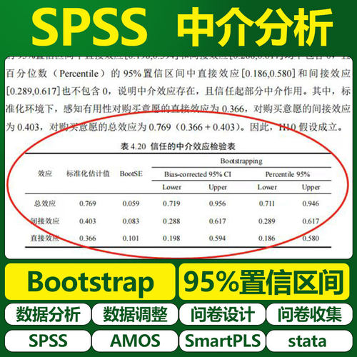 大师姐SPSS中介效应 链式中介 并行中介 95% 置信区间 AMOS
