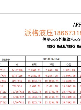 厂家直销液压卡套式接头AFFO接头